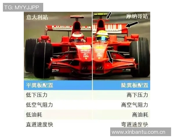 基于空气动力学优化的F1赛车性能提升与关键技术研究探索