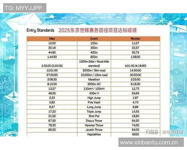 田径世锦赛前瞻:中国队力争三项金牌全力冲刺巅峰荣耀 田径世锦赛前瞻:中国队力争三项金牌全力冲刺巅峰荣耀