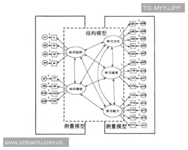 足球比赛中后腰位置跑动轨迹与控场能力数据模型分析与应用研究 足球比赛中后腰位置跑动轨迹与控场能力数据模型分析与应用研究