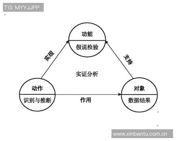 足球联赛球队控球率与进球数量关系的实证分析与研究 足球联赛球队控球率与进球数量关系的实证分析与研究