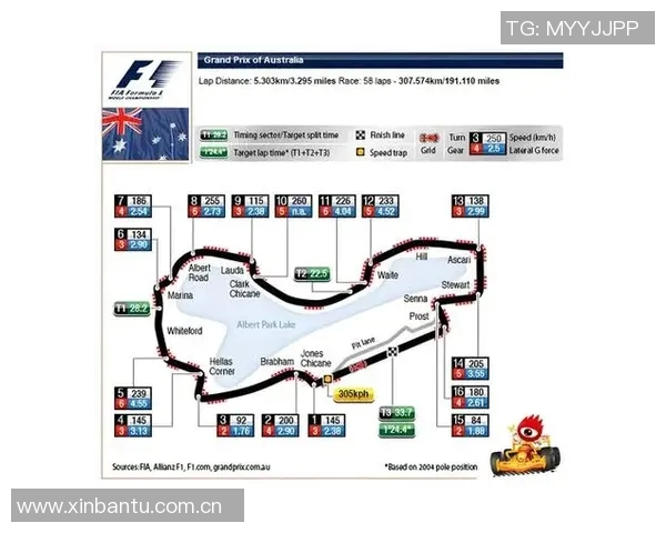 F1赛季赛道适应策略分析及各车队表现对比研究 F1赛季赛道适应策略分析及各车队表现对比研究