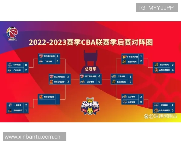 CBA联赛季后赛关键对决及胜负分析 CBA联赛季后赛关键对决及胜负分析