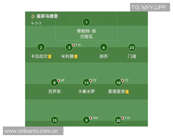 欧冠背后的故事：从少年到巨星之路