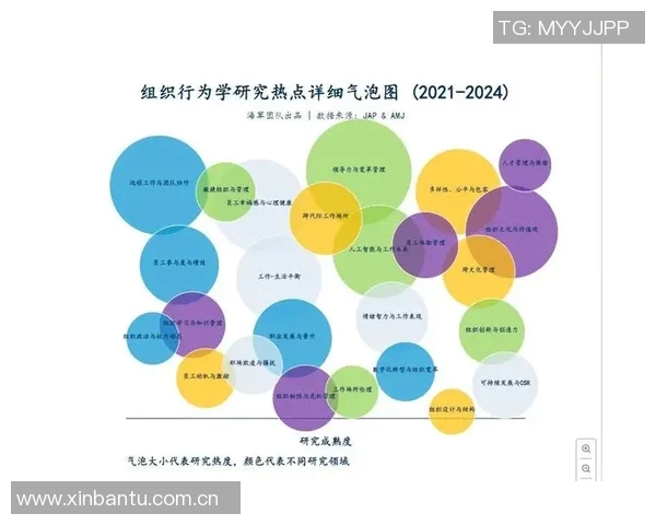 球迷行为学研究 球迷行为学研究