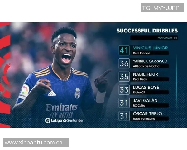 【深度解析】维尼修斯近况+未来走势预测