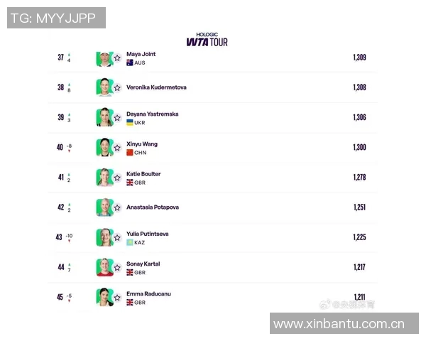 WTA最新排名公布